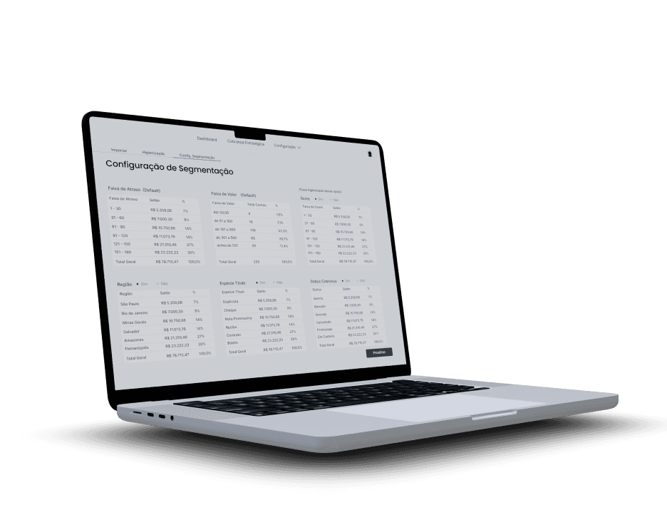 Dashboard do sistema de cobrança